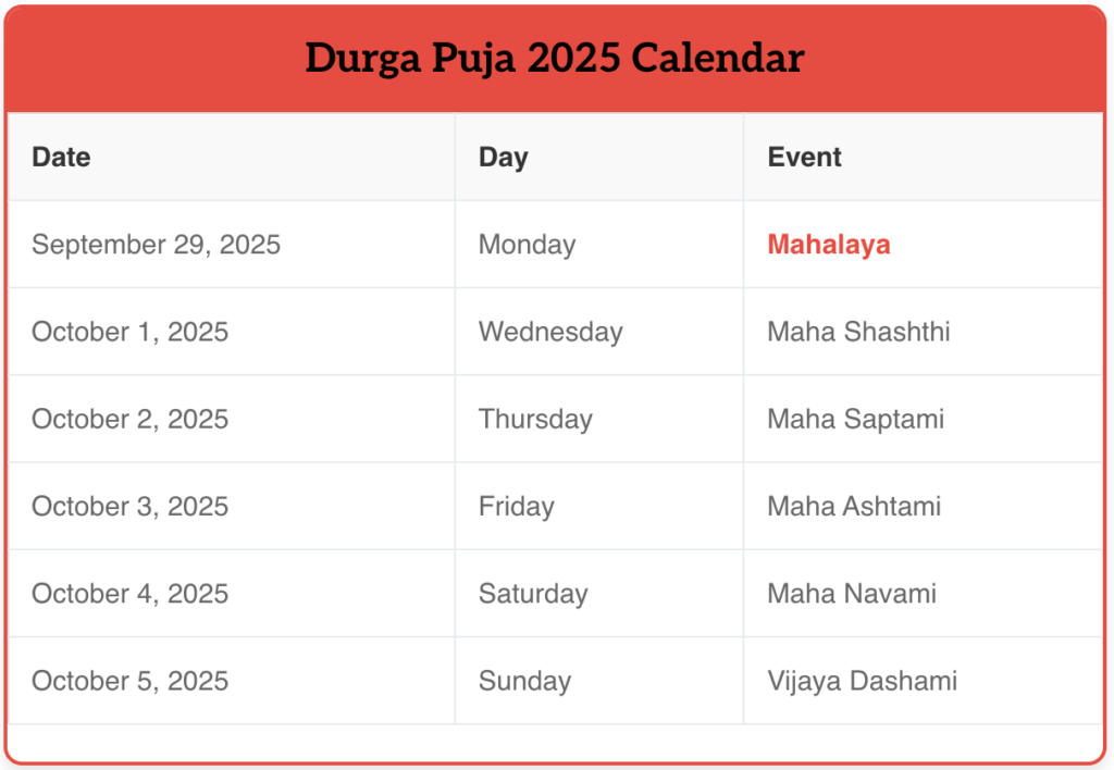 Durga Puja Date 2025